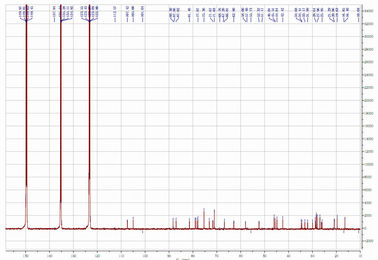 Astragalus Cd ≤0.5ppm απόσπασμα Telomeres 98+% Astragaloside 4 Astragalus Membranaceus