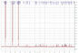 Astragalus Cd ≤0.5ppm απόσπασμα Telomeres 98+% Astragaloside 4 Astragalus Membranaceus